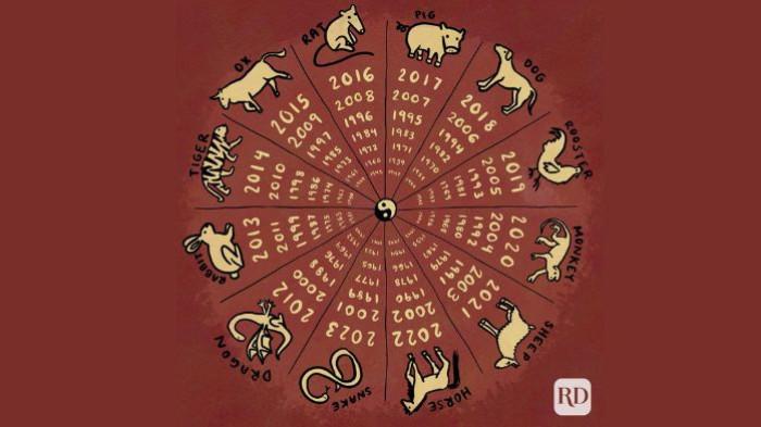 CHINESE ZODIAK- Ilustrasi Chinese zodiak menurut Astrologi China/Tiongkok.(Pinterest/Reader's Digest)