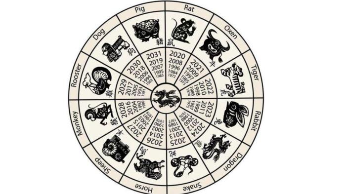 RAMALAN SHIO- Ilustrasi ramalan shio hari ini 10 April 2026.