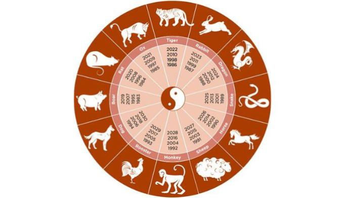 RAMALAN SHIO- Ilustrasi ramalan shio hari ini 12 Desember 2025.