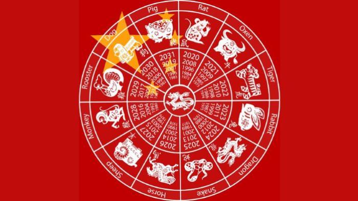 RAMALAN SHIO- Ilustrasi ramalan shio hari ini 13 November 2025.