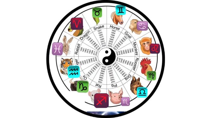 RAMALAN SHIO- Ilustrasi ramalan shio hari ini 14 November 2025.