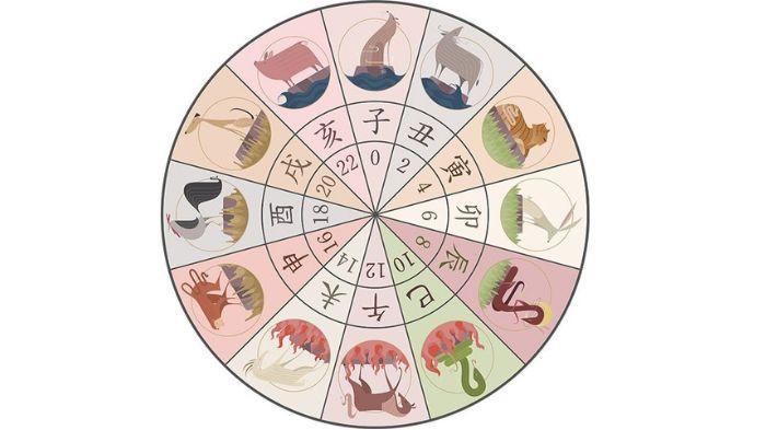 RAMALAN SHIO- Ilustrasi ramalan shio 22 Agustus 2025. Shio Naga masih menjadi yang paling hoki.