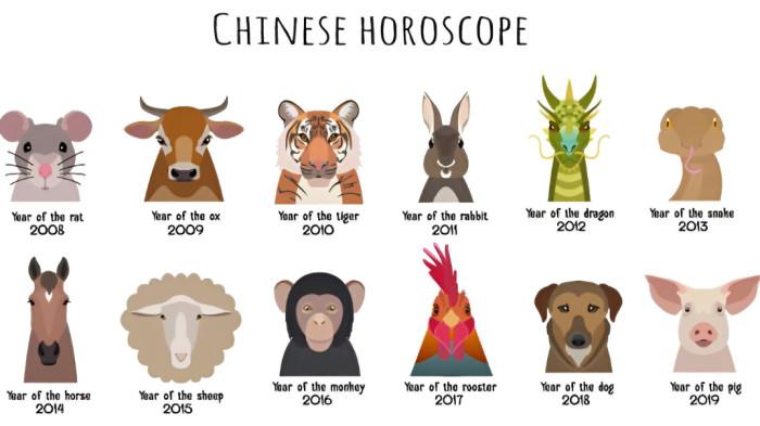 RAMALAN SHIO- Ilustrasi ramalan shio hari ini 22 Desember 2025.