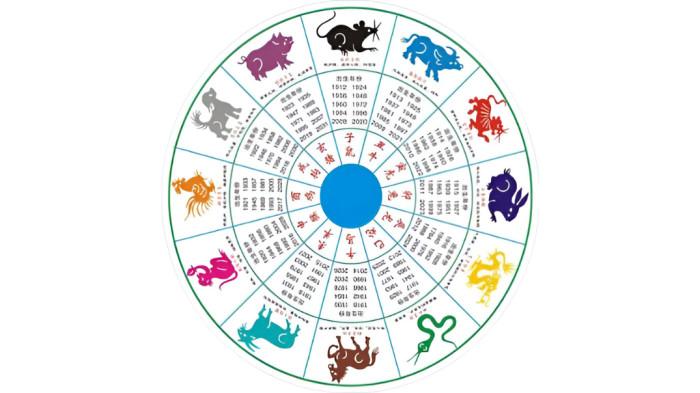 RAMALAN SHIO- Ilustrasi ramalan shio hari ini 24 Desember 2025. Shio Kelinci paling hoki.