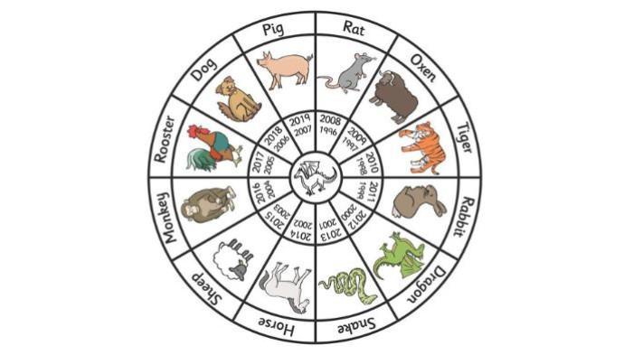 RAMALAN SHIO- Ilustrasi ramalan shio hari ini 28 Agustus 2025. Shio Tikus berpeluang banjir rezeki.