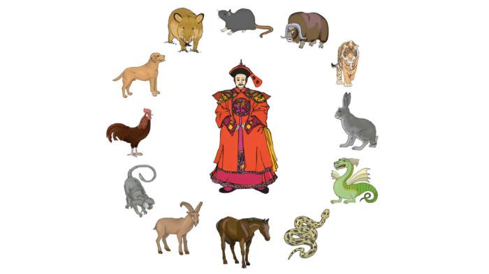 RAMALAN SHIO- Ilustrasi tentang ramalan shio 3 Desember 2025. Ada tiga shio paling hoki menurut Astrologi China/Tiongkok.