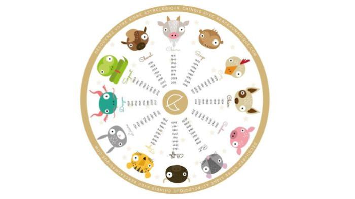 RAMALAN SHIO- Menurut ramalan shio hari ini 3 September 2025, bahwa Shio Naga menjadi shio yang paling hoki dan beruntung.(Pinterest/Berceau magique)