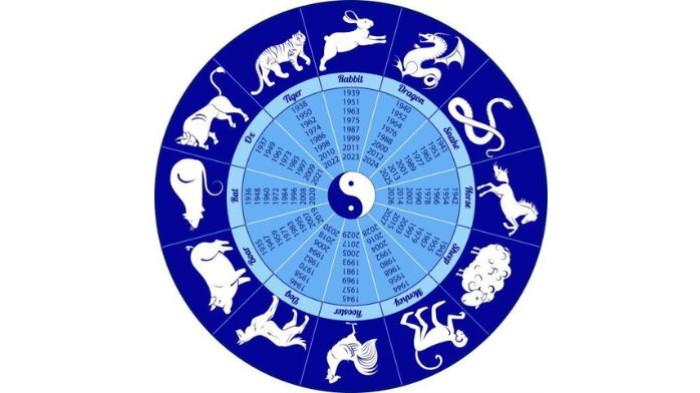 ZODIAK CHINA- Ilustrasi zodiak China yang terdiri dari gambar sejumlah hewan.