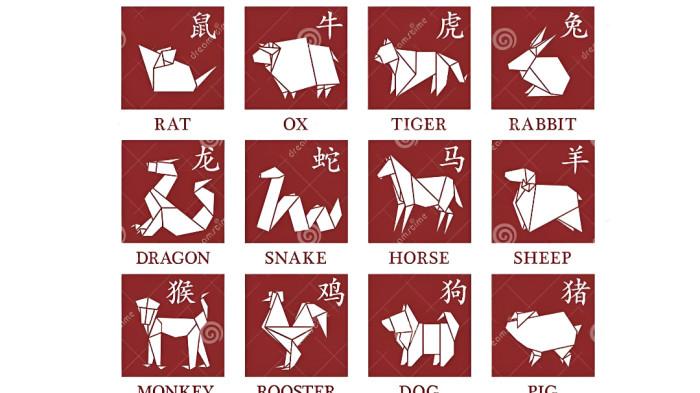 SHIO- Ilustrasi 12 shio dalam Astrologi CHina/Tiongkok.