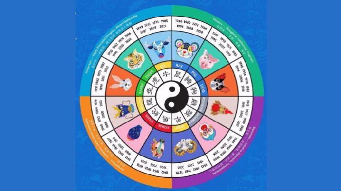 RAMALAN SHIO- Ilustrasi ramalan shio hari ini 5 September 2025.(Pinterest/Frédérique CAO/Chris Chun)