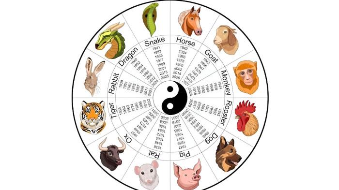 RAMALAN SHIO- Ilustrasi ramalan shio hari ini 9 Maret 2026.