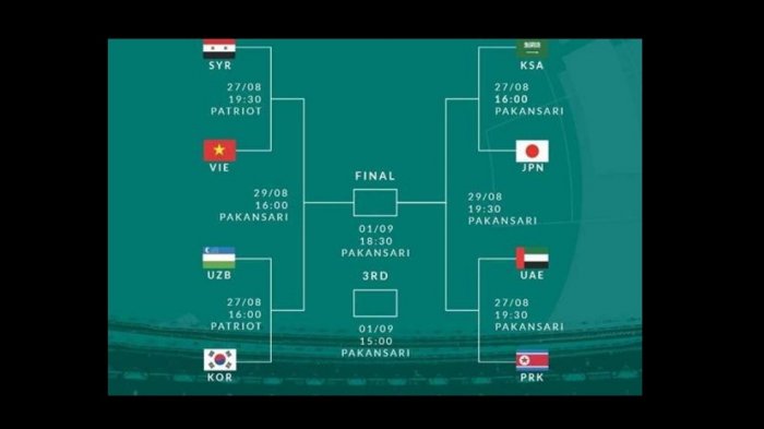 Vietnam Vs Korea Selatan dan Jepang Vs UEA, Lihat Jadwal Semifinal Sepak Bola Asian Games