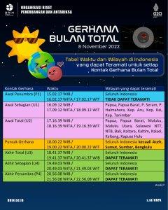 Gerhana-Bulan-Selasa-8-November-2022.jpg