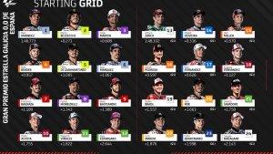 Hasil-kualfiikasi-motogp-spanyol-2024.jpg