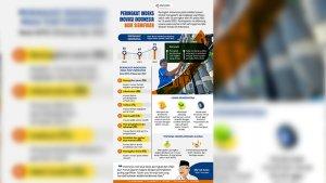 Infografis-Peringkat-Indonesia-pada-Indeks-Inovasi-Global-mengalami-peningkatan.jpg