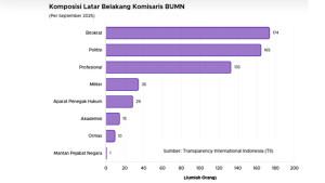 Komisaris-BUM-dikuasai-Partai-Gerindra.jpg