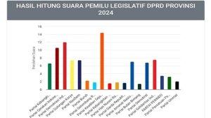PKS-kuasai-caleg-DPRD-DKI-Jakarta-2024.jpg