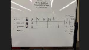 Pemilihan-Rektor-Universitas-Sumatera-Utara-USU-untuk-periode-20262031.jpg