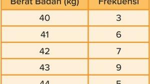 Penyajian-data-dalam-bentuk-tabel-dan-diagram.jpg