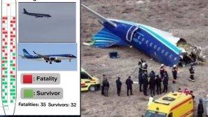 Pesawat-penumpang-Azerbaijan-Airlines-jatuh-di-dekat-Kota-Aktausfdfdf.jpg