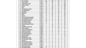 Rekap-hasil-PON-2024-lalu-Sumur-finish-peringkat-keempat-dengan.jpg