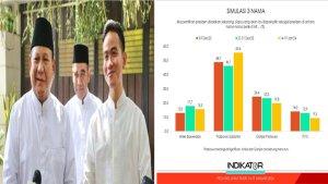 Survei-Indikator-Politik.jpg