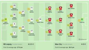 Susunan-pemain-RB-Leipzig-vs-Manchester-City.jpg