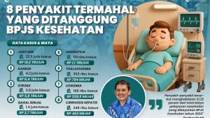penyakit-termahal-BPJS-KEsehatan-sepanjang-2024.jpg