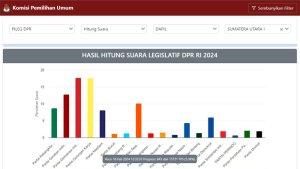 suara-caleg-di-Dapil-Sumut-I-Dapil-Neraka.jpg