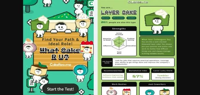 Cake-Resume-quiz-kepribadian.jpg