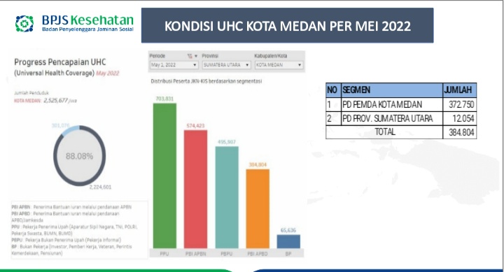 Capaian-UHC-di-Kota-Medan.jpg