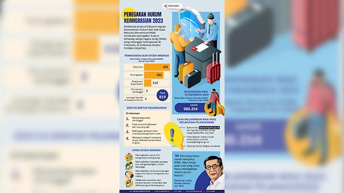 Ditjen-Imigrasi-KemenkumHam-melakukan-penegakan-hukum-terhadap-WNA-yang-melanggar-keimigrasian.jpg