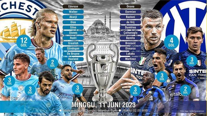 Final-Liga-Champions-Manchester-City-vs-Inter-Milan-d.jpg