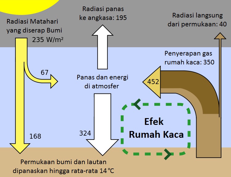 Fungsi-dan-efek-rumah-kaca-bagi-manusia.jpg
