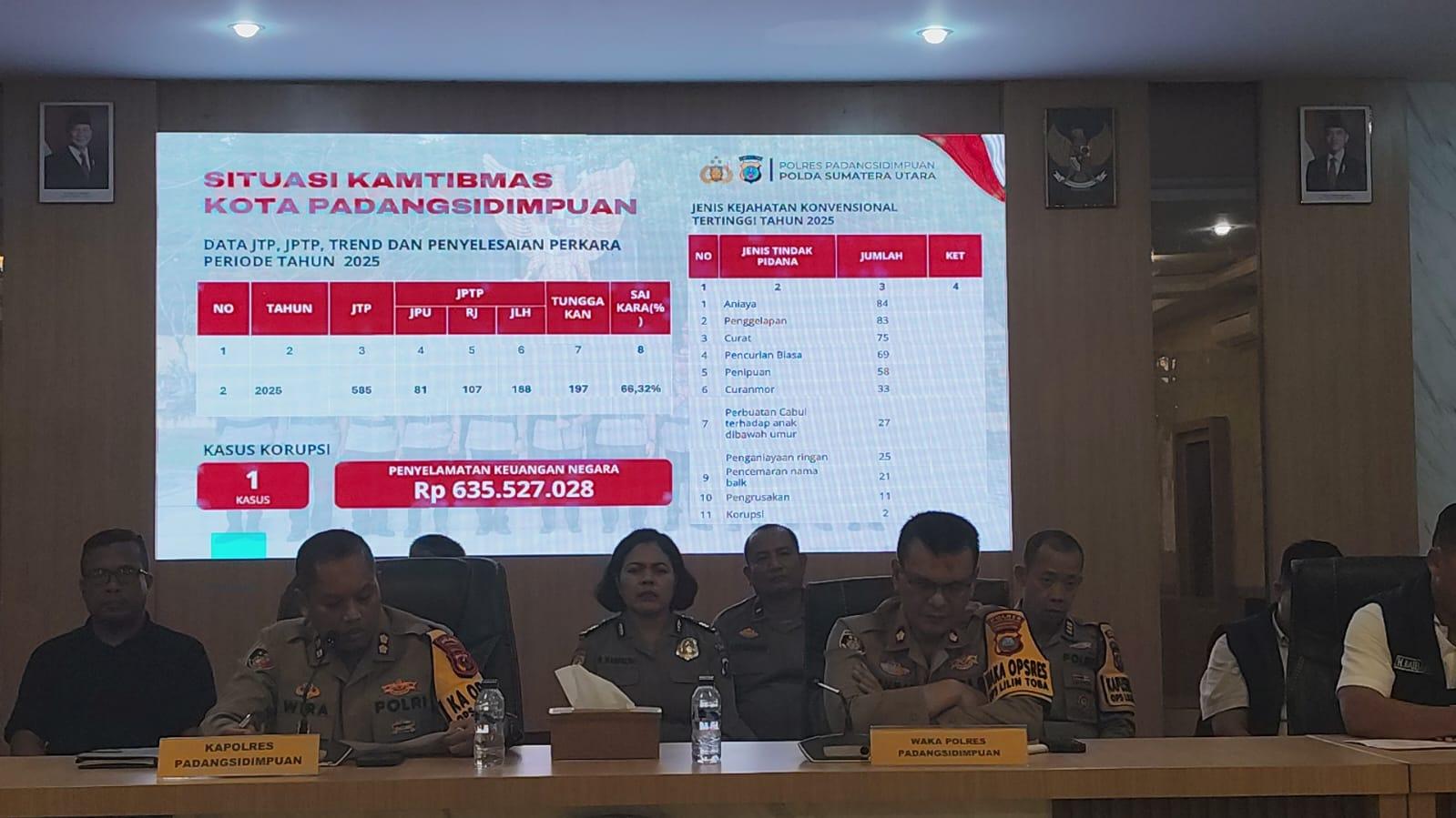 Kapolres-AKBP-Wira-Prayatna-mengakui-penanggulangan.jpg