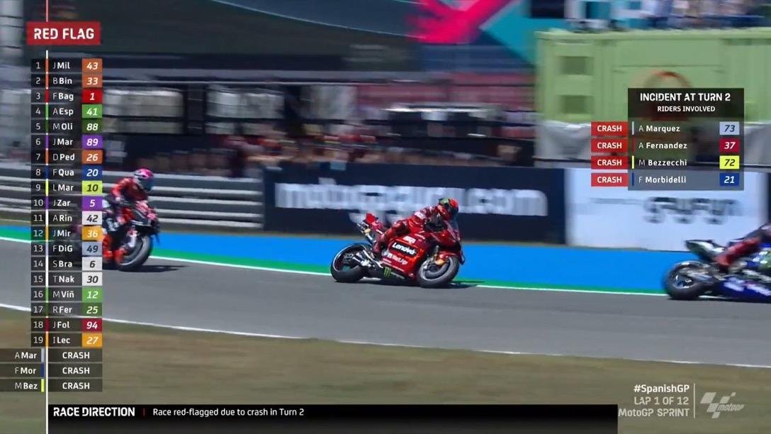 Motogp-Spanyol-2023-sprint-race.jpg