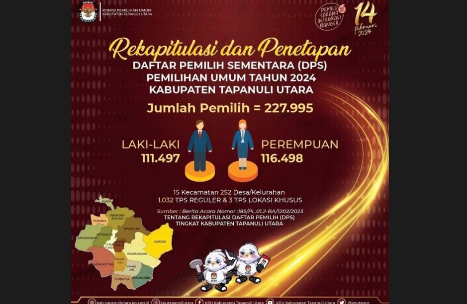 Pengunjung-DPS-di-Kabupaten-Tapanuli-Utara-jelang-pemilu-2024_raf.jpg