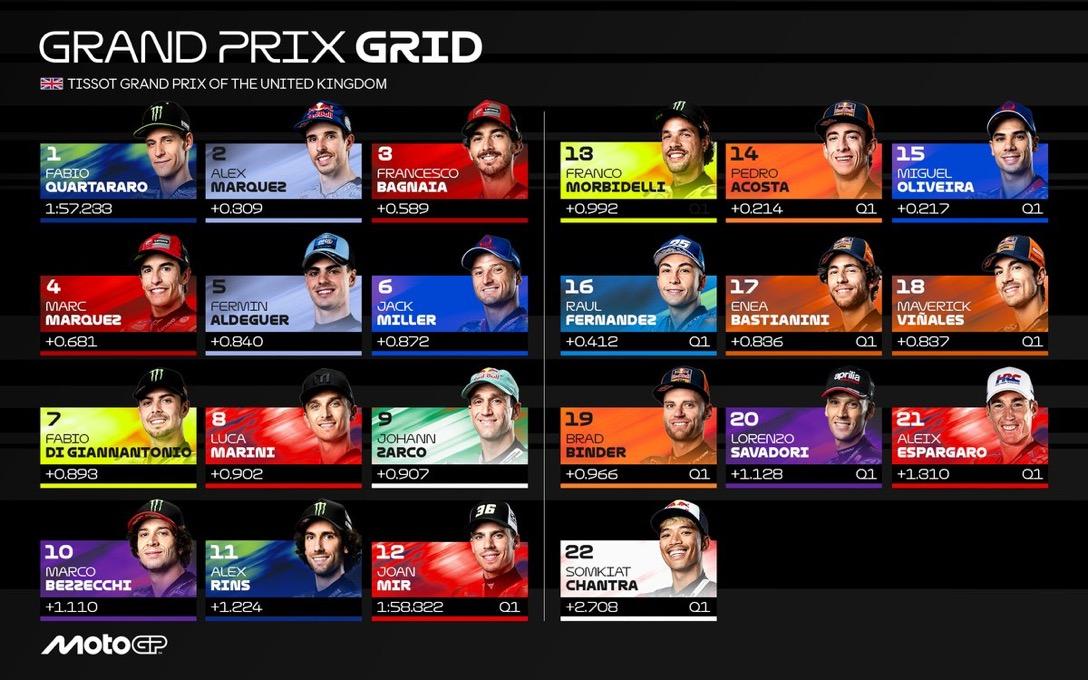 Starting-grid-motogp-inggris-25.jpg