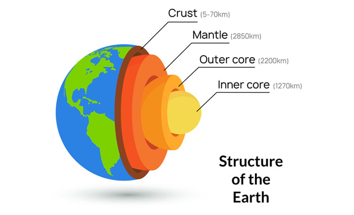 Materi Belajar: Teori Kemagnetan Bumi, Kutub Utara Magnet dan Kutub Selatan Magnet