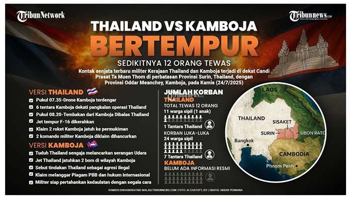 perang-thai-kamboja-tribunmedan.jpg