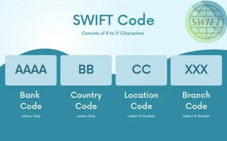 swift-code-BRI-BCA-BNI-dan-Bank-Mandiri.jpg