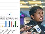 HEBOH-Suara-PSI-Mendadak-Melejit-hingga-3-Persen-Dalam-Semalam-KPU-Ini-Rekapitulasi-Berjenjang.jpg