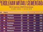Klasemen-sea-games-indonesia.jpg