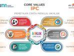 Materi-Core-Value-BUMN-Seleksi-Rekrutmen-Bersama-BUMN-Batch-2.jpg