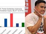 PSI-Masuk-5-Besar-Suara-Tertinggi-di-DKI-Jakarta-II-Kalahkah-Nasdem-Demokrat-hingga-PKB.jpg