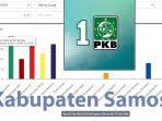 Partai-Kebangkitan-Bangsa-PKB-berhasil-menguasai-suara-di-Samosir.jpg
