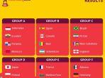 Pembagian-grup-piala-dunia-u17-2023.jpg