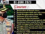 Polres-Toba-tilang-manual-3k.jpg