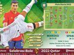 Prediksi-lengkap-Maroko-vs-spanyol.jpg
