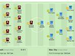 Susunan-Pemain-Bournemouth-vs-Manchester-City.jpg